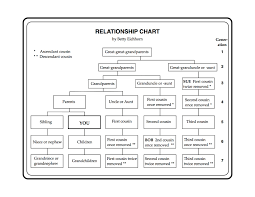 29 meticulous relation chart