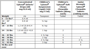 medication doses pediatric dentist