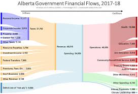 The tax plan starts on page 123 of the alberta 2018 fiscal plan (pdf), found on the 2018 budget publications page. Alberta Needs To Be Honest With Itself About The Budget Macleans Ca