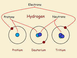Deuterium is twice as heavy as ordinary hydrogen (sometimes called protium), while tritium is three times as heavy. Deuterium Tritium And Protium Three Hydrogen Isotopes