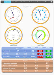 Create notifications for this port. Port De Plaisance Meteo