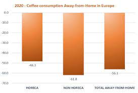 Buy now, pay later plan for downsizers purchasing off the plan Europe Post Pandemic And The Future Of Coffee Away From Home Coffeebi Coffee Business Intelligence