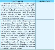 Check spelling or type a new query. Kegiatan 5 3 Secara Berdiskusi Tentukan Gagasan Pokok Pada Teks Berikut Operator Sekolah
