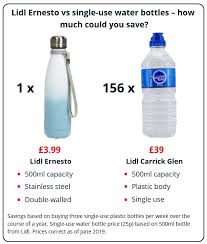 Branded water bottles are the ideal promotional product. Can A Cheap Lidl Water Bottle Rival Pricier Brands Which News