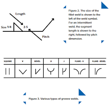 lincoln electric education deciphering weld symbols