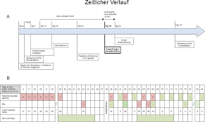 Auch nicht als zutrittsnachweis anerkannt werden. Https Link Springer Com Content Pdf 10 1007 S00508 020 01745 3 Pdf