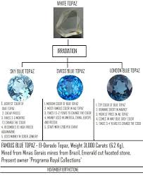 Ut87mumxjrcxxagofbxi Jpg 710 866 Blue Topaz London Blue Topaz Ring Blue Topaz Ring