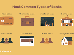 Commercial banking provides businesses with annual revenues ranging from $20 million to more than $2 billion with a range of domestic and international solutions including investment banking and asset management — designed to help you achieve your business goals. What Are The Different Types Of Banks