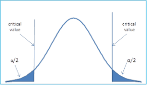 Null And Alternative Hypothesis Real Statistics Using Excel