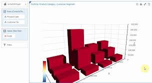 Oracle Underground Bi Dataviz Adding 3d Charts To Oracle