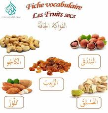 Apprendre Les Fruits Secs En Arabe Apprendre Les Fruits Apprendre L Arabe Lettres De L Alphabet Arabe
