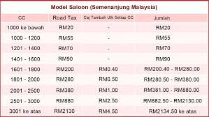 Spare a few minutes as we explain malaysia's unique road tax structure in detail. Kadar Cukai Jalan Road Tax Dan Kalkulator Untuk Kiraan