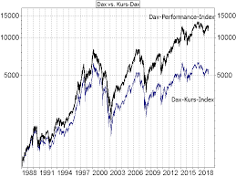 Daher wird er auch als leitindex bezeichnet. 9 P A Seit 1896 Boerse De
