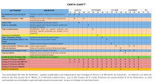 Maybe you would like to learn more about one of these? Carta Gantt Projek