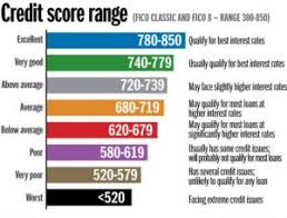 exxon credit card sign in credit score chart