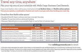 Last month, cnet reported that wells fargo was shutting down all personal lines of credit and would no longer offer the service to customers. Wells Fargo Business Platinum 500 Offer Existing Checking Account Required Milenomics Com