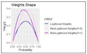 0.1278° w easy and free to find out! Mathematics Free Full Text Risklogitboost Regression For Rare Events In Binary Response An Econometric Approach Html