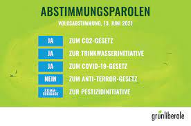 Grosse unzufriedenheit mit dem co2 gesetz. Ein Wichtiger Schritt Fur Den Klimaschutz Und Unsere Wirtschaft Ja Zum Co2 Gesetz
