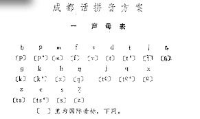 Pronunciation Chinese Topolectical Ipa Placeholder