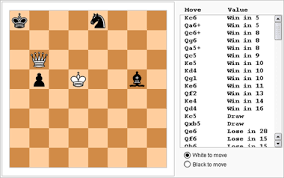 Pictionary is a fun drawing game for all ages. Endgame Tablebase Wikipedia