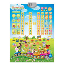 Russian Kids Educational Toys Phonic Wall Hanging Chart