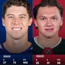 Highest paid NHL player ever! 🚨 ... Details:  https://www.hawksinsider.com/nhl/news/minnestoa-wild-re-sign-kirill-kaprizov-to-massive-nhl-record-breaking-contract-extension 