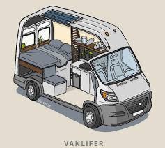 Real van lifers discuss how much van life costs per month, van price, health insurance and repairs. Van Living How Much Does Living In A Van Actually Cost My Money Wizard