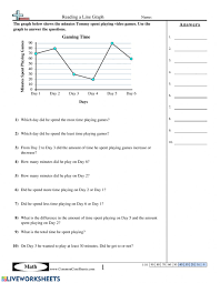 Reading bar graphs worksheets these graph worksheets will produce a bar graph, and questions to answer based off the graph. Reading A Line Graph Gaming Time Worksheet