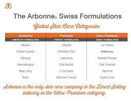 Skin Care Comparison Chart Arbonne Is An Ultra Premium