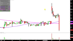 Biolinerx Ltd Blrx Stock Chart Technical Analysis For 05 07 2019