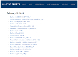 new feature to our research platform trade ideas page all