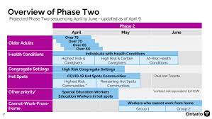 Please visit the synopsis of key articles. Ontario Releases More Details On How People In Covid 19 Hot Spots Can Get The Vaccine Ctv News