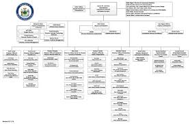 organizational chart maine dhhs