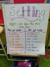 Setting Anchor Chart Setting Anchor Charts Anchor Charts