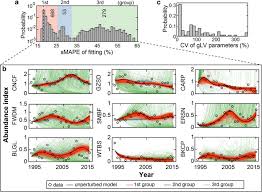 What inference does the passage best support. Enhanced Inference Of Ecological Networks By Parameterizing Ensembles Of Population Dynamics Models Constrained With Prior Knowledge Bmc Ecology Full Text