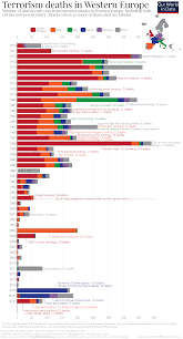 terrorism our world in data