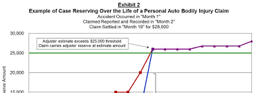 Because claims reserves are meant to pay for incurred but unsettled claims, they represent liabilities for an insurance company. Https S24 Q4cdn Com 447218525 Files Doc Financials Supplemental 2019 Report Pdf