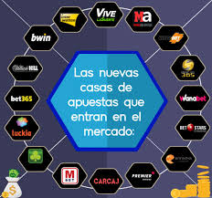 Algunas casas de apuestas tienen locales físicos en el perú, como lo es el caso de apuestatotal, además de su equivalente online, pero en realidad las casas de apuestas más grandes y prestigiosas solo tienen. Cuales Fueron Las Nuevas Casas De Apuestas Que Surgieron En El 2016 Centroapuesta