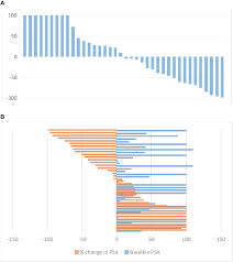 The prostate gland produces psa, a protein that at an elevated level may be a sign of prostate cancer. Frontiers In Comparison To Psa Interim Ga 68 Psma Pet Ct Response Evaluation Based On Modified Recist 1 1 After 2nd Cycle Is Better Predictor Of Overall Survival Of Prostate Cancer Patients Treated With 177lu Psma