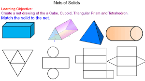 Curved shapes can have nets too. Nets Of Solids Mr Mathematics Com