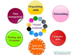 Virtualassistant Skills These Are Some Necessary Skills That Every Virtual Assistant Need Virtual Assistant Home Based Work Assistant