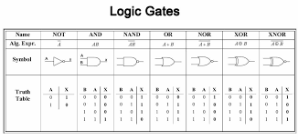 How To Teach Logic To Your Neuralnetworks Logic Quantum Computer Theory Of Computation