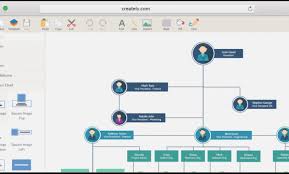 all inclusive online organizational chart generator