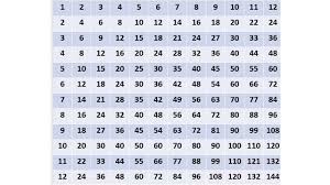 13 Reasonable Multiplication Chart That Goes To 54