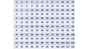 13 reasonable multiplication chart that goes to 54