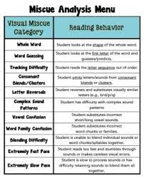 The developmental reading assessment®, third edition (dra3) combines decades of teacher acumen with pearson's test development strength to provide the premier assessment of good reading behaviours in the classroom. Accuracy Word Pairs Sample Packet For Assessment Practice Reading Intervention Reading Lessons Reading Assessment