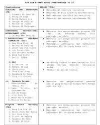 We did not find results for: Jawatankuasa Ts25 Smklbs Smk Luar Bandar No 1 Sibu
