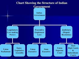 business and fundamental rights ppt download