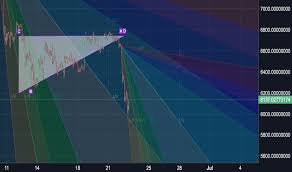 Page 2 Trader Swiftcoin Trading Ideas Charts Tradingview