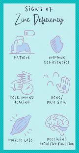 Image result for Zinc Deficiency